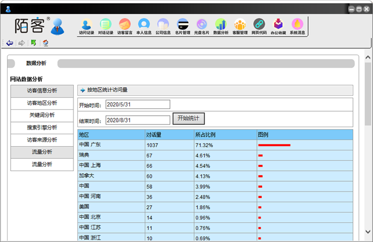 統計分析